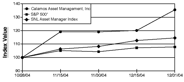 (PERFORMANCE GRAPH)